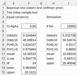 t-test with Jeffreys' prior