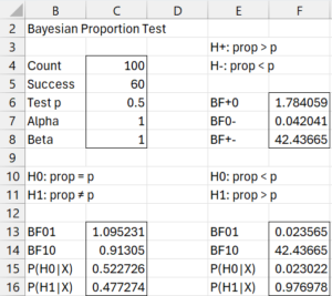 Bayesian Proportion Test results