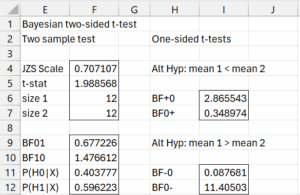 one-sided-bayesian-t | Real Statistics Using Excel