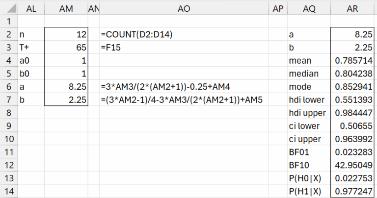 Bayesian Signed Ranks Test | Real Statistics Using Excel