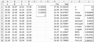 Bayesian repeated measures contrasts