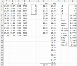 Bayesian MW Test contrasts