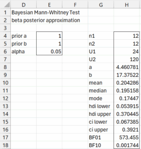 Bayesian MW test output