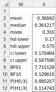 Bayesian characteristics expanded grid