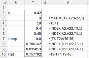 Grid linear interpolation