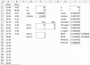 Bayesian Median Test