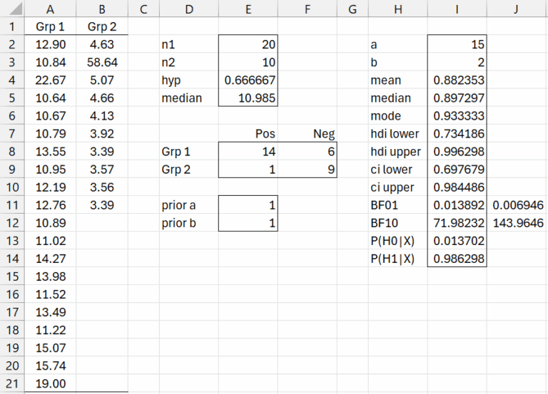 bayesian-median-test | Real Statistics Using Excel