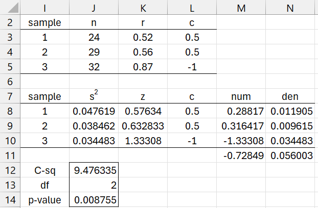 Correlation contrasts