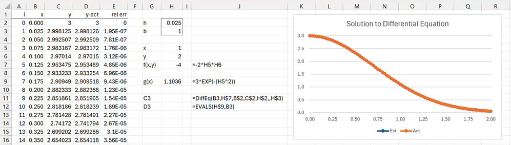 Plot of ODE solution