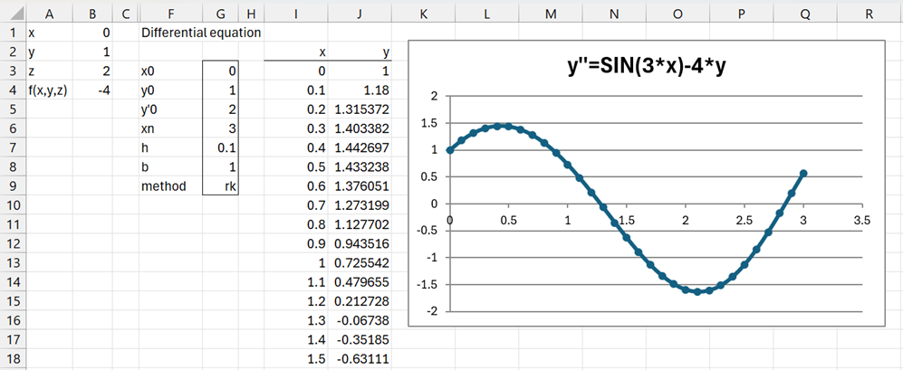 Analysis tool output