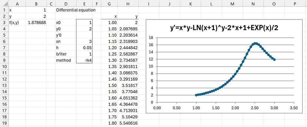 First order equation solution
