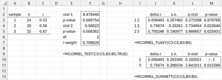Multi-sample Correlation Test | Real Statistics Using Excel