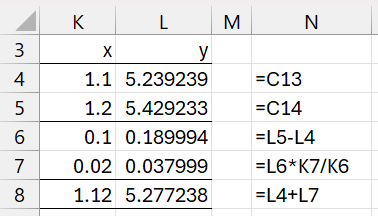 Linear interpolation estimate