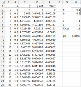 Runge-Kutta method example
