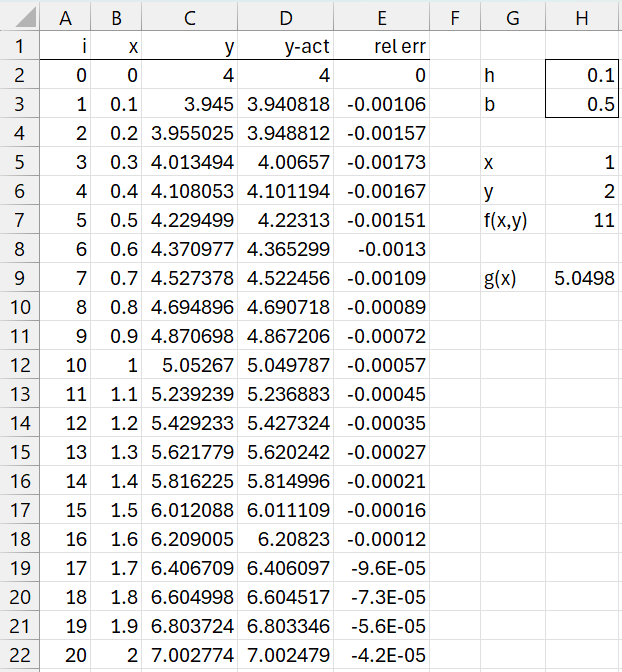 Runge-Kutta method example