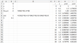 Second order differential equation