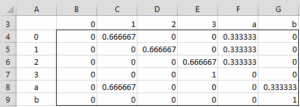 Transition probability matrix