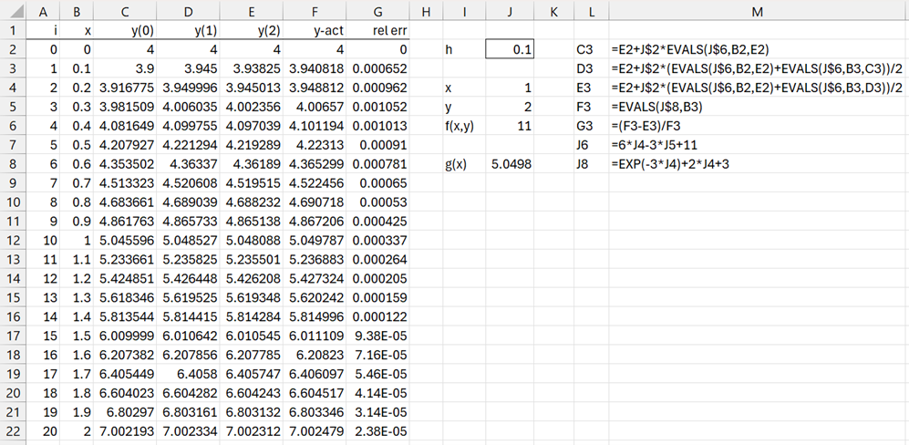 Trapezoid method example