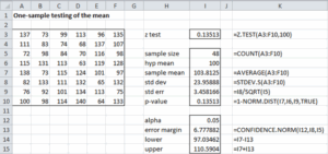 Z test confidence intervals