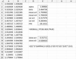 Two-parameter Weibull fit