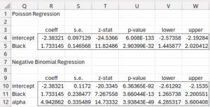 Count regression model coefficients