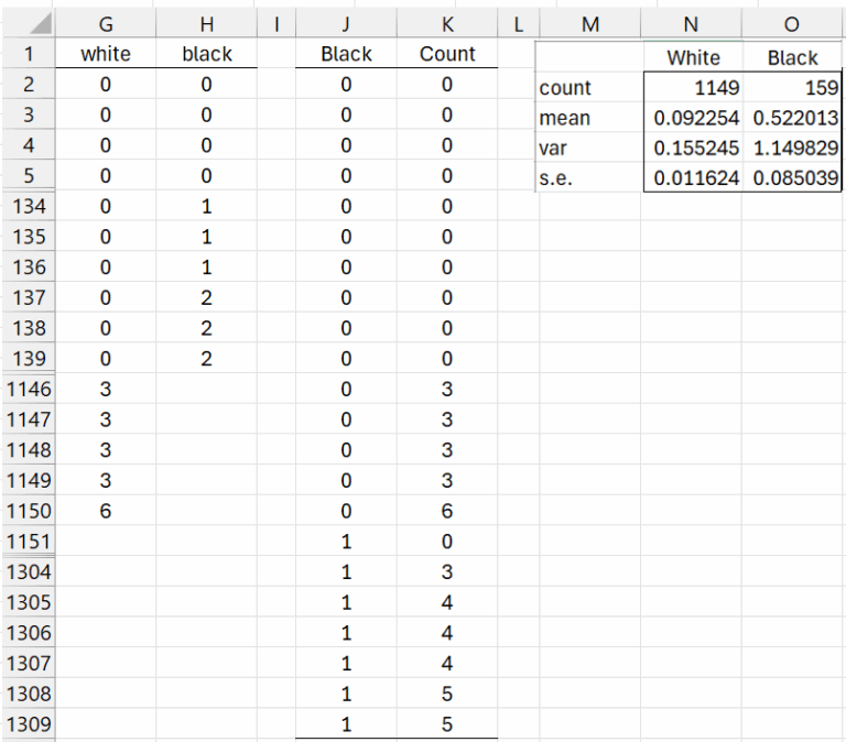 Negative Binomial Reg Insights | Real Statistics Using Excel