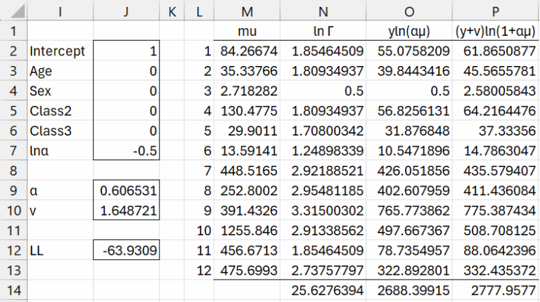 initialization-negbinom-regression-solver | Real Statistics Using Excel