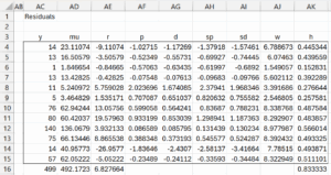 Negative binomial regression 3