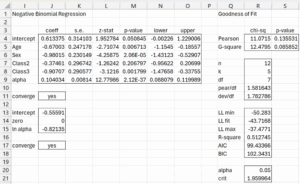 negbinom-regression-1 | Real Statistics Using Excel