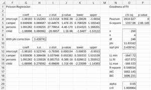 Poisson regression analysis