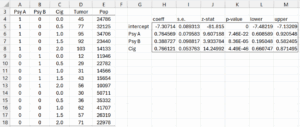 Poisson Regression example