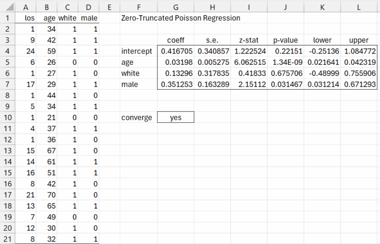 ztp-regression-model | Real Statistics Using Excel