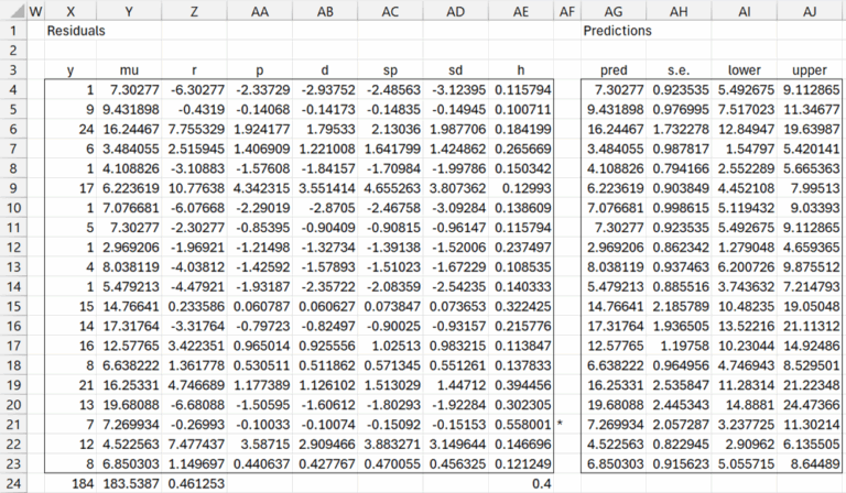 ztp-regression-part3 | Real Statistics Using Excel