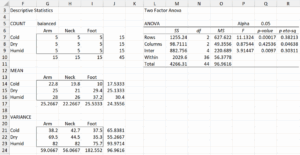 ANOVA2 data analysis