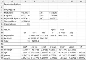 cholesterol-regression-analysis | Real Statistics Using Excel