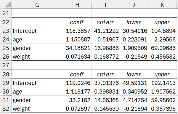Regression coefficients bootstrap CI