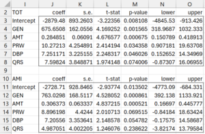 Multivariate coefficient confidence intervals