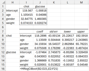 Confidence intervals for coefficients