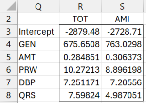 Multivariate regression coefficients
