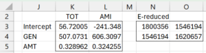 Coefficients and E matrix