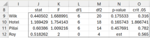 Testing subset of coefficients