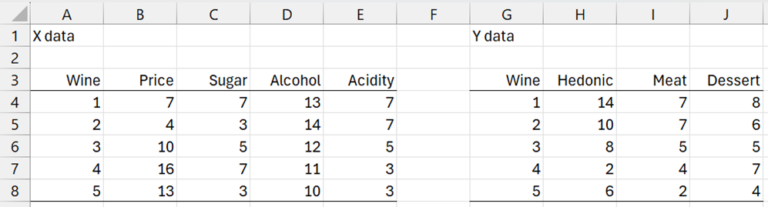 pls-regression-example-data | Real Statistics Using Excel