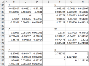 PLS Regression resulting matrices