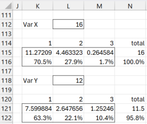 % variance explained