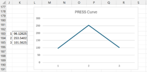 pls-regression-press-curve | Real Statistics Using Excel