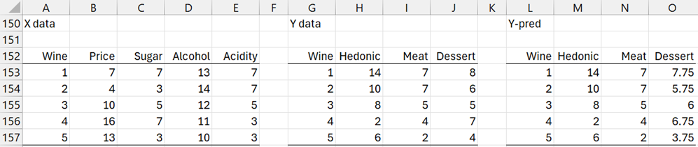 PLS Regression residuals