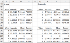Residuals: fewer latent vectors