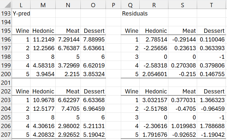 Residuals: fewer latent vectors