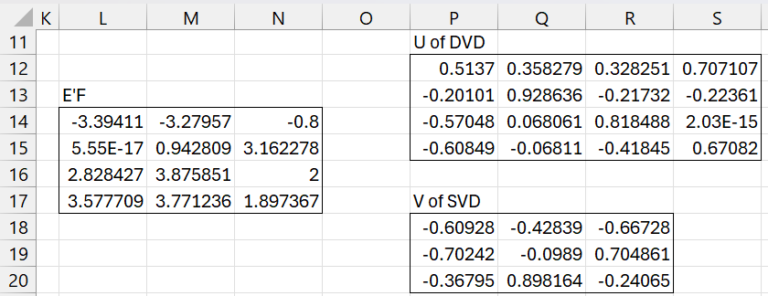 pls-regression-svd-example | Real Statistics Using Excel