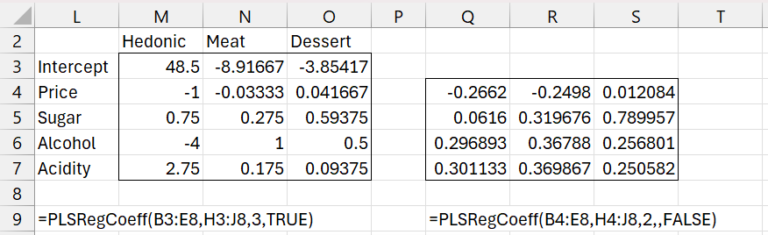 plsregcoeff-examples | Real Statistics Using Excel